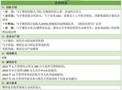 從知識平臺到賦能引擎 勺子課堂如何借“企業(yè)號”激活餐飲企業(yè)內(nèi)訓(xùn)剛需